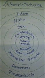 Projekt 2007